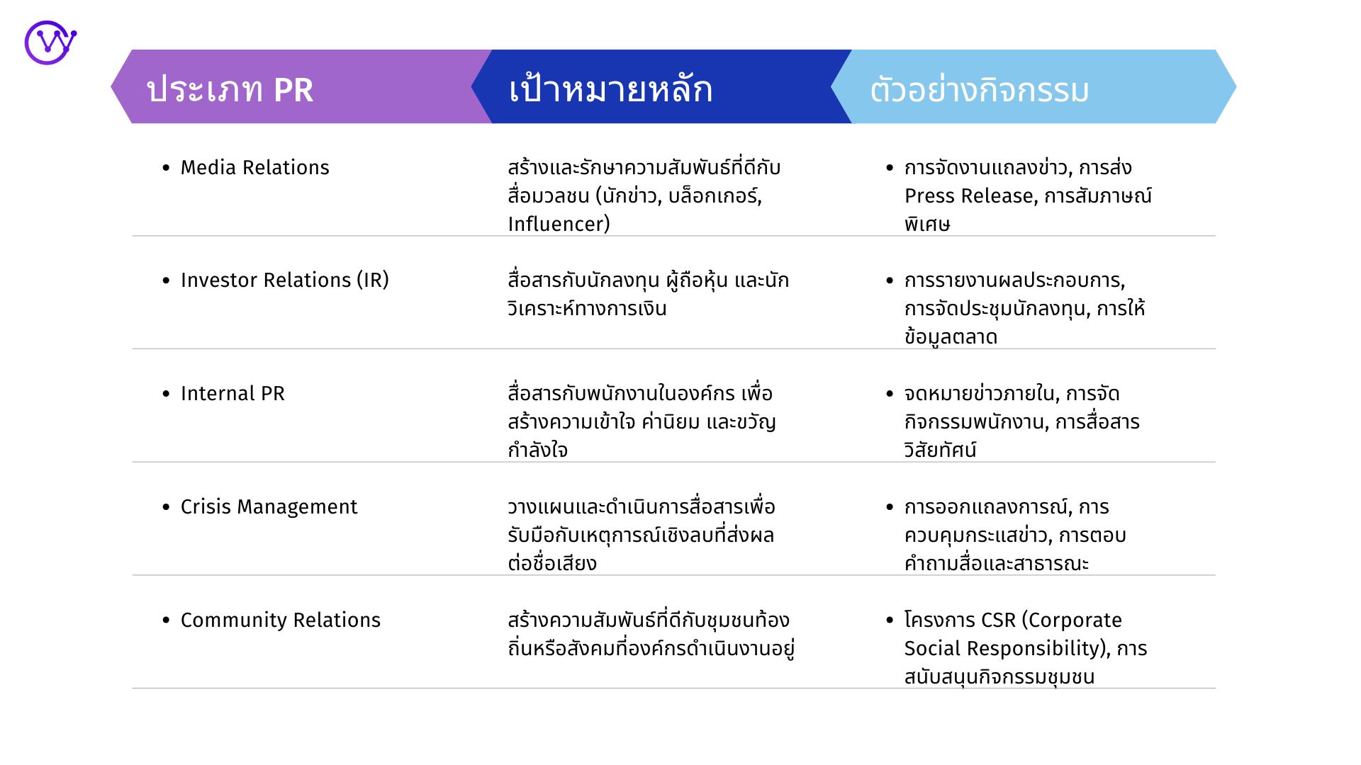 ประเภท PR